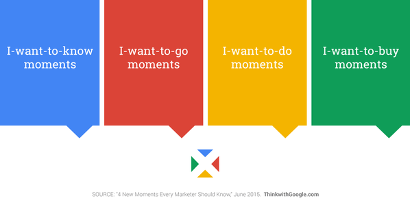 Micro Moments by Google for Digital Marketing Strategy